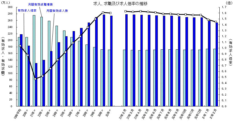 コロナ後の日本経済と資金調達 Eba