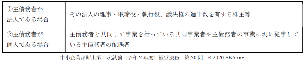 今年の1次試験の難易度と令和3年度の経営法務対策 Eba