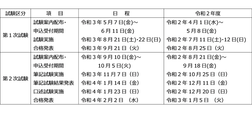 令和3年度の試験実施スケジュール 予定 が更新されました Eba