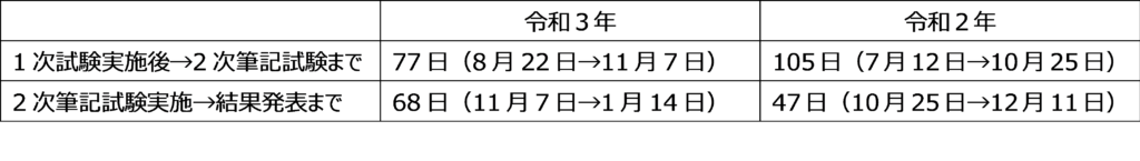 令和3年度の試験実施スケジュール 予定 が更新されました Eba