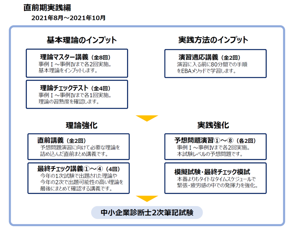 ２次直前集中パック Eba